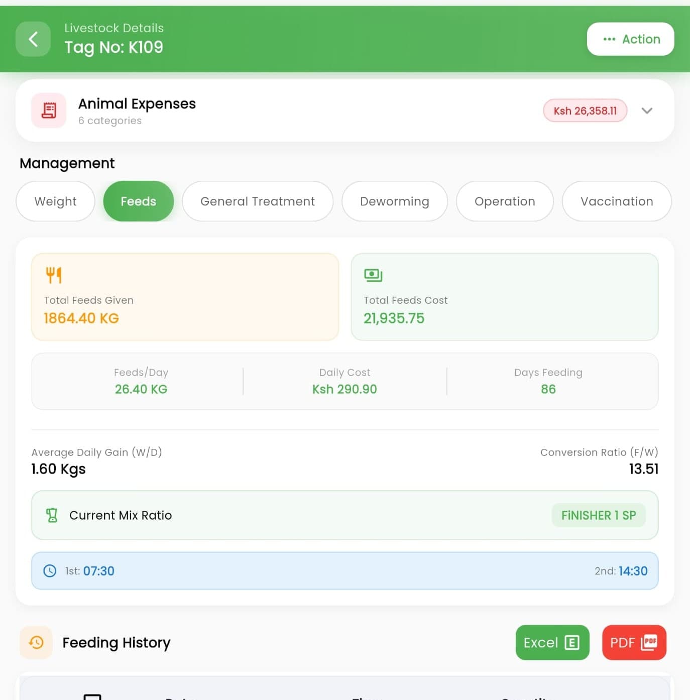 Feed cost tracking
