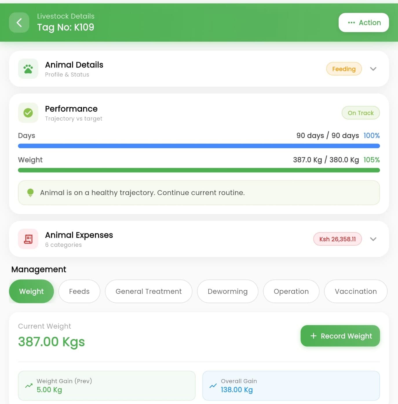 Weight & ADG tracking